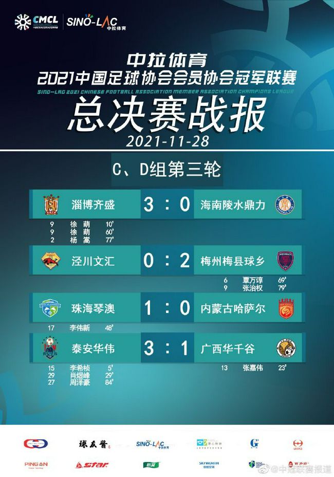 亚冠I组：川崎前锋16分蔚山10分携手出线，巴吞联0分垫底亚冠I组结束全部6轮比赛，川崎前锋5胜1平16分头名出线，蔚山现代10分小组第二，他们的积分已经确定高于H组第二墨尔本城（9分）和J组第二浦和（7分），锁定三个成绩最好的小组第二，也已经出线。